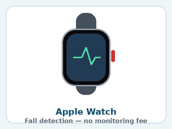 Apple Watch (SE / Series) — product illustration
